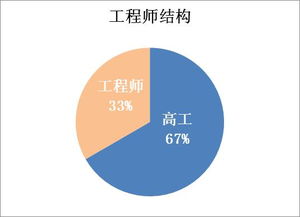 计算机应用技术专业（普高）介绍与技术咨询指南
