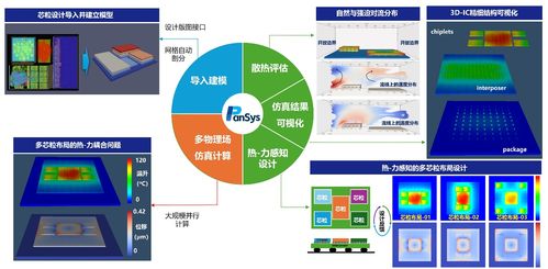 东方晶源强势入局，PANSYS产品重磅发布 芯粒技术链迎来新动能